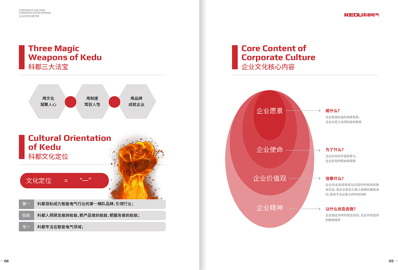 企业文化手册（图ZMjcxMTk3NTg4） - 书籍/画册 - 站酷设计师晏迪原创素材 - 站酷ZCOOL