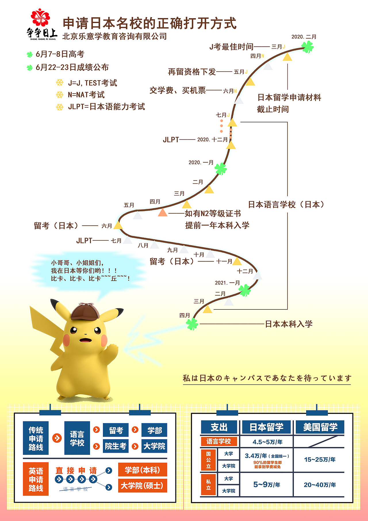 宣传单页制作（图ZMTYyNjM3MDA0） - 宣传物料 - 站酷设计师YX欣Smile原创素材 - 站酷ZCOOL