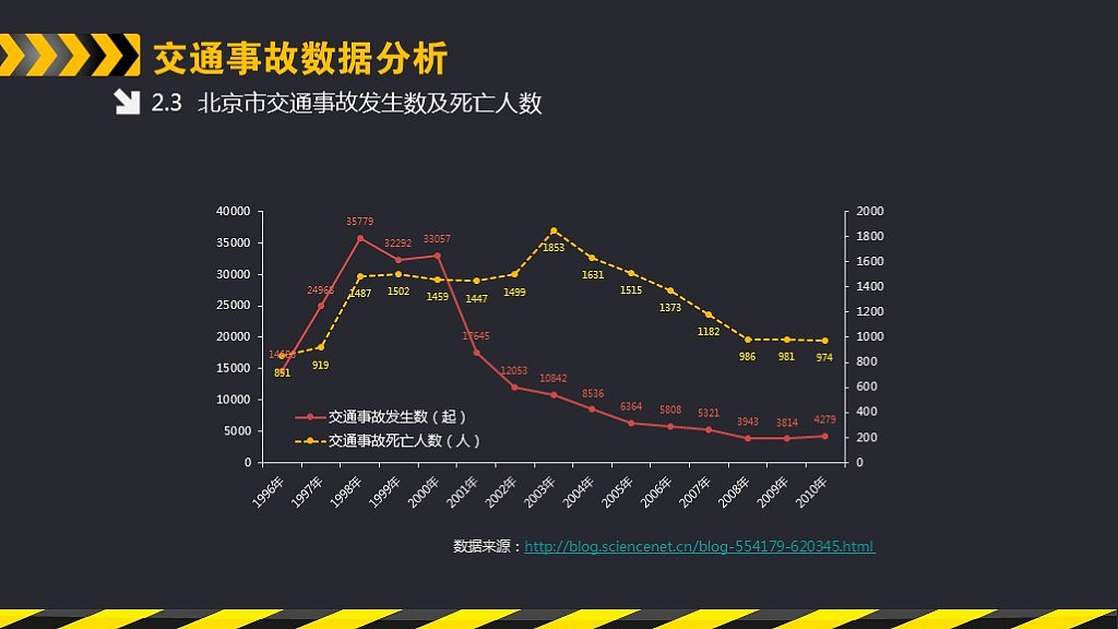 安全警示教育模板