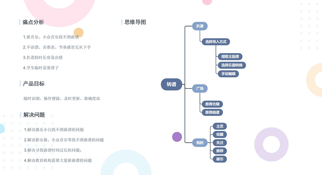 2019.12.29 转谱APP