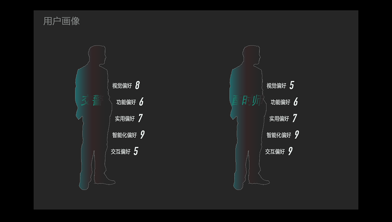 AI信号控制系统演示界面（图ZMTQ4MDA1NDM2） - 其他UI - 站酷设计师l245316118原创素材 - 站酷ZCOOL