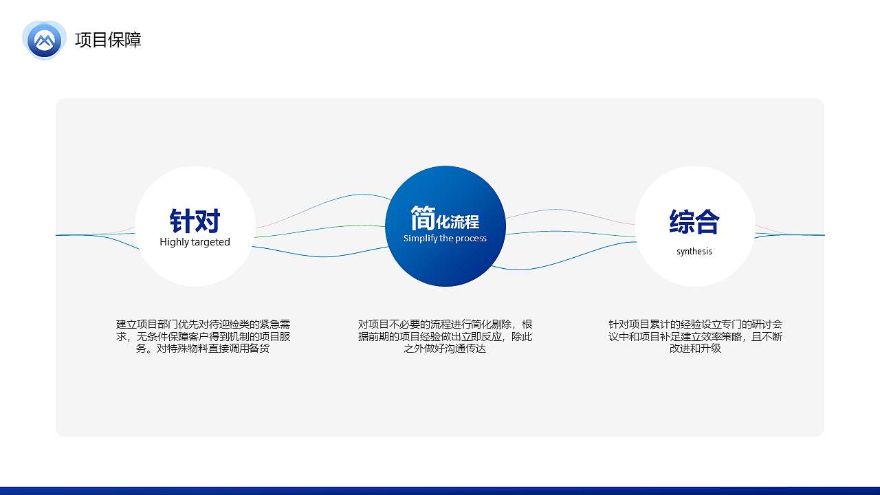 中国移动项目投标方案（练习，非真实）禁止套用！（图ZMjY3NDAzOTI4） - PPT/Keynote - 站酷设计师尼玛帅原创素材 - 站酷ZCOOL