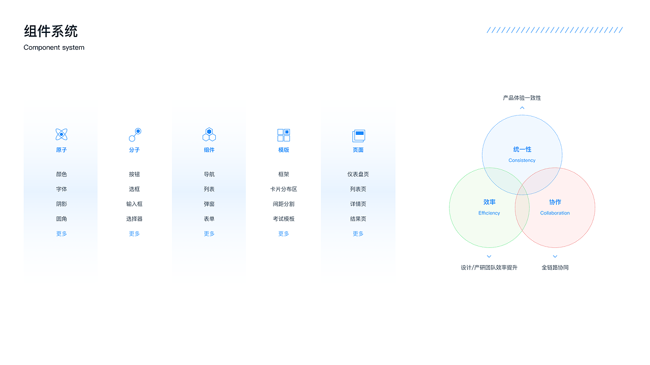 磨题帮考试管理平台（图ZMzM4MDA5NTI4） - 软件界面 - 站酷设计师木村_Kimura原创素材 - 站酷ZCOOL