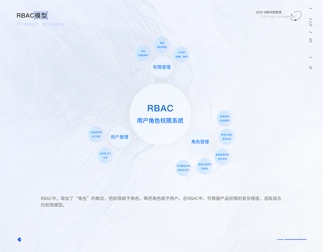 B端ERP项目复盘——医疗器械综合管理系统