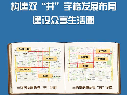 构建双“井”字格发展布局，建设众享生活圈！（个人主页-ZNDgzMDkwOTY=） - 短篇/格漫 - 站酷设计师sky可义原创素材 - 站酷ZCOOL