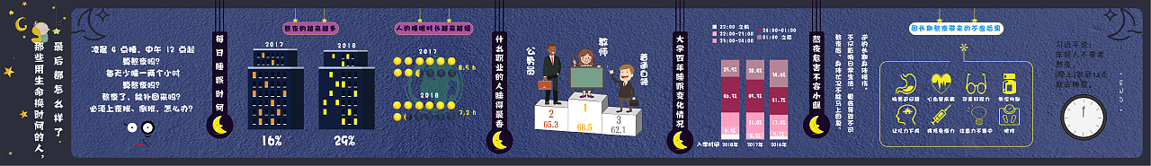 那些用生命換時間的人，最后怎么樣了（圖ZMTM5NzQyNzQ0） - 信息圖表 - 站酷設計師WRanL原創(chuàng)素材 - 站酷ZCOOL