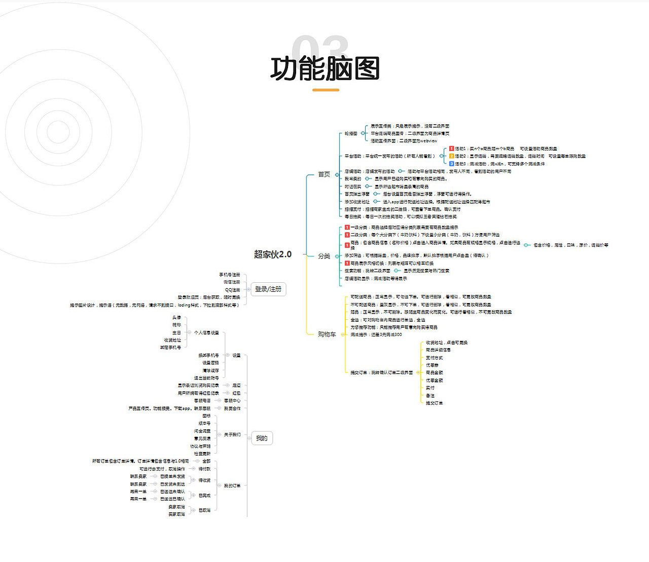 APP购物平台（图ZMTE5MzUxMjky） - APP界面 - 站酷设计师小鱼安歌原创素材 - 站酷ZCOOL