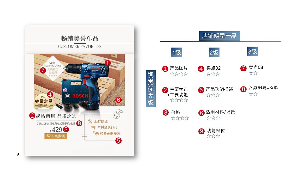电商设计2018作品集-博世工具京东旗舰店（图ZMTM5MTYwMjUy） - 电商 - 站酷设计师亲爱的粑粑柑原创素材 - 站酷ZCOOL