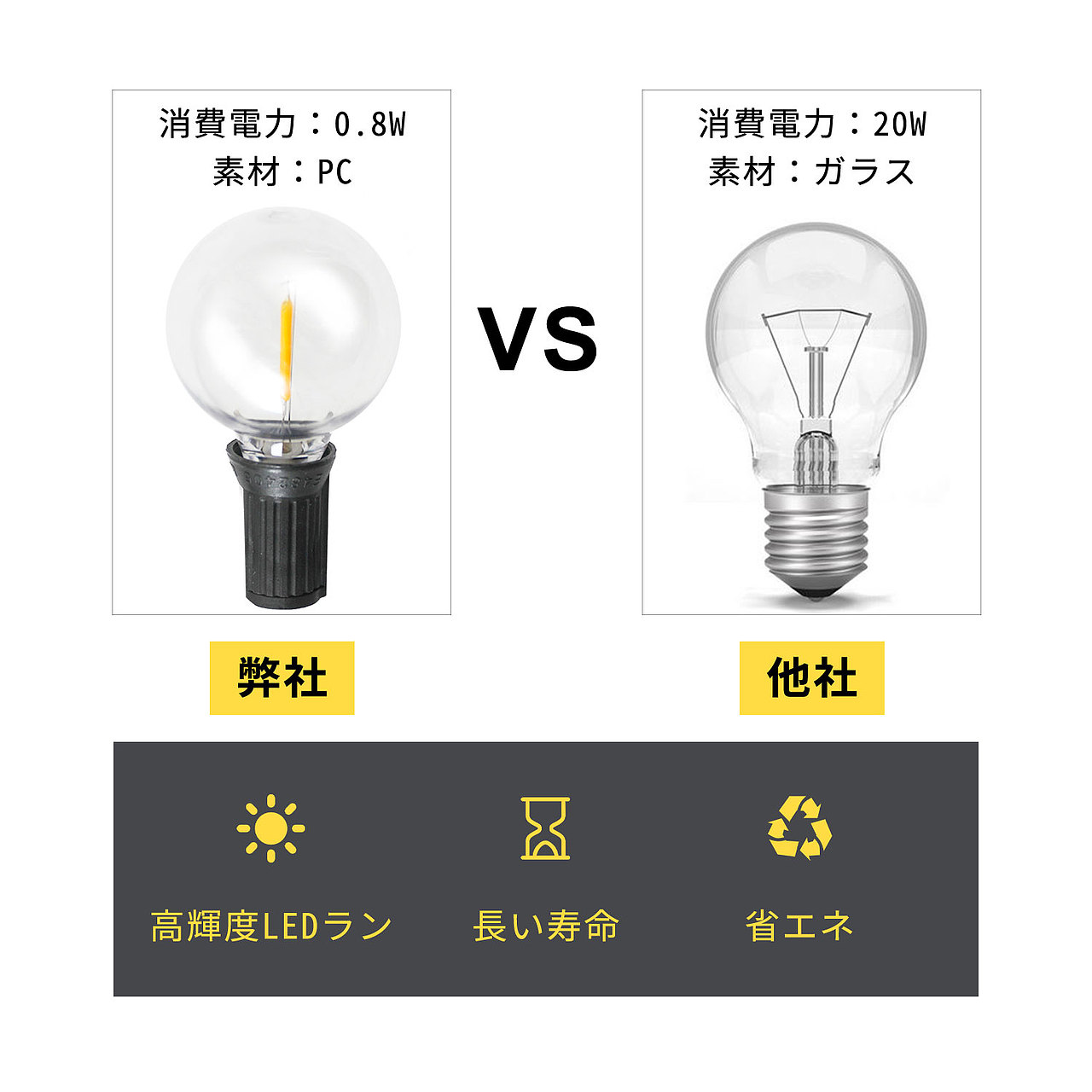 灯串亚马逊主图 A+