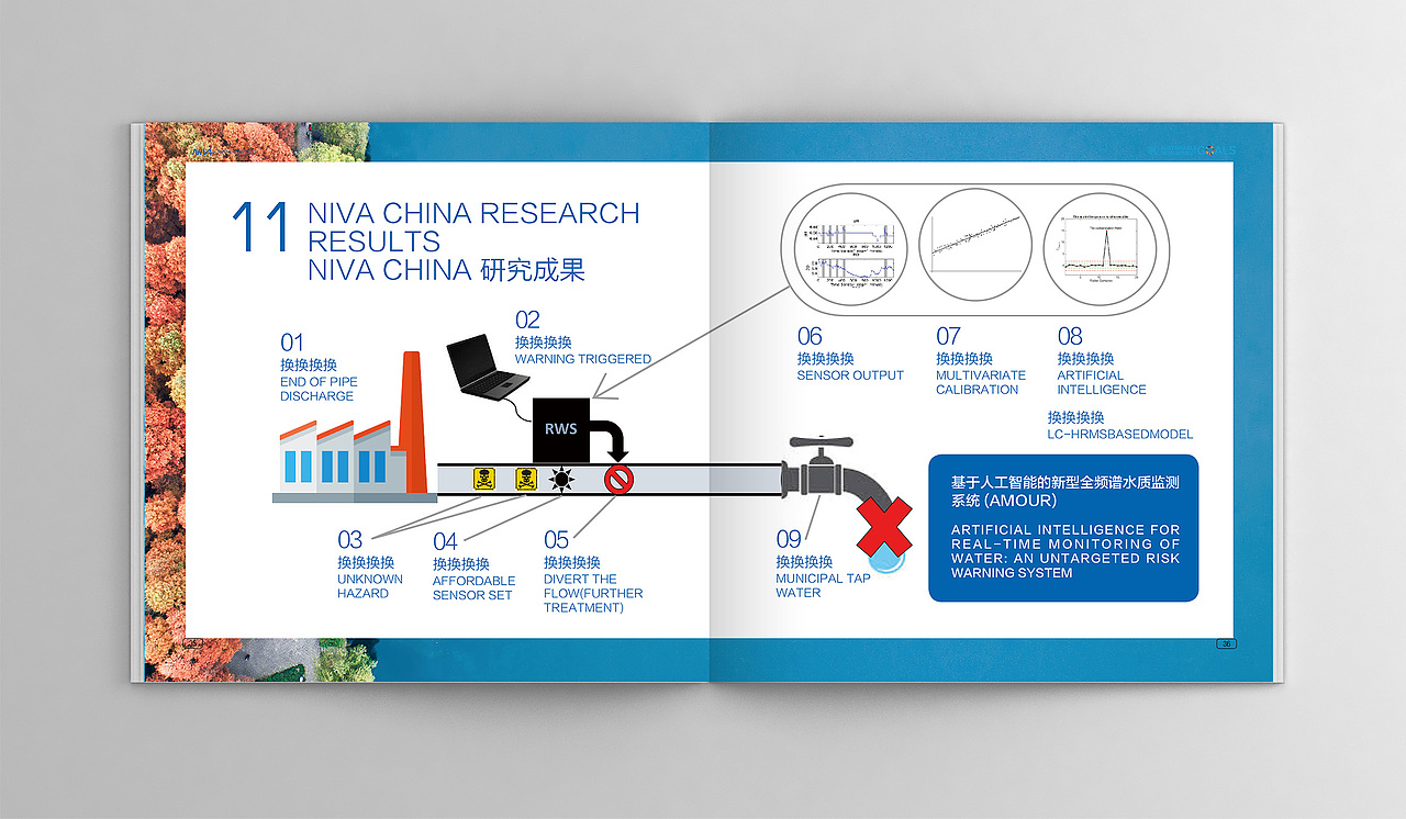 画册 - 对接瑞士环保画册