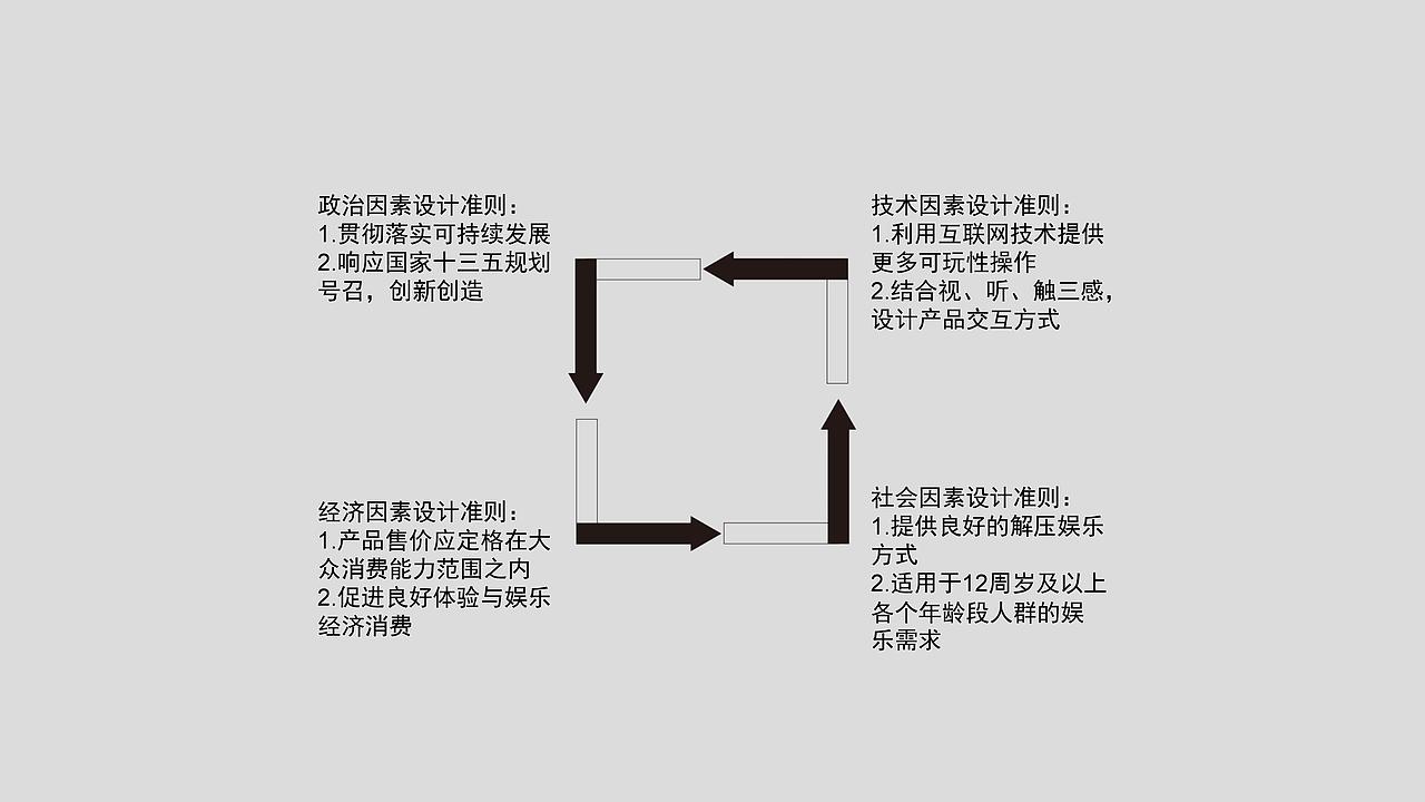 产品开发设计研究