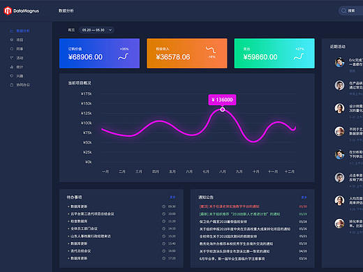 后台管理类