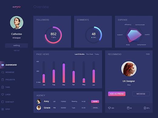 dashboard-设计师作品数据可视化设计