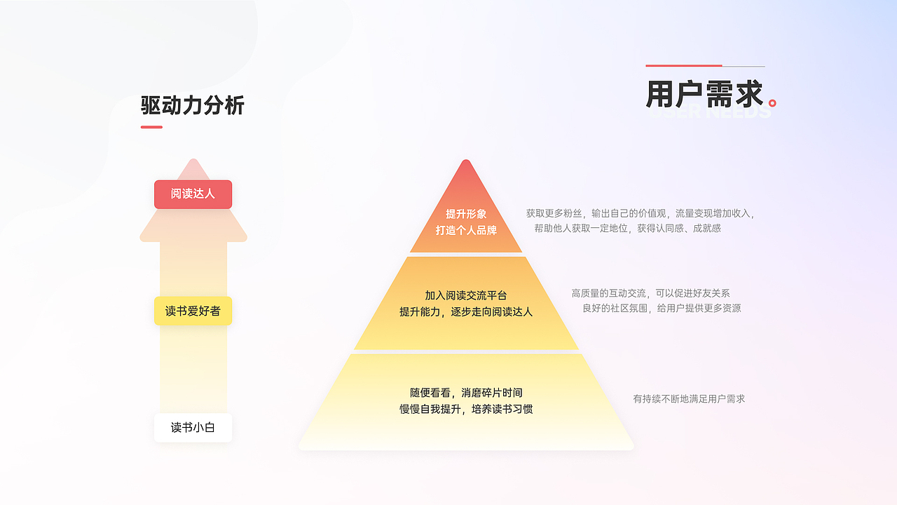 2020年UI设计项目 | 年度汇总