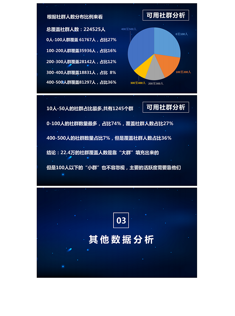 2019年项目复盘-运营小喇叭（图ZMTk4NTQ0NzQ4） - 文案/策划 - 站酷设计师阿赵的所见所得原创素材 - 站酷ZCOOL