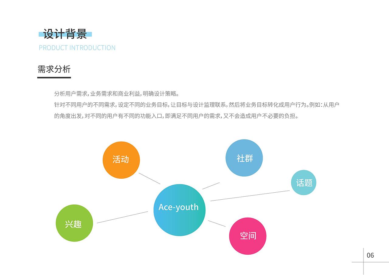 2018毕业设计（图ZMTQxMTc4NDUy） - APP界面 - 站酷设计师Hulk_z原创素材 - 站酷ZCOOL