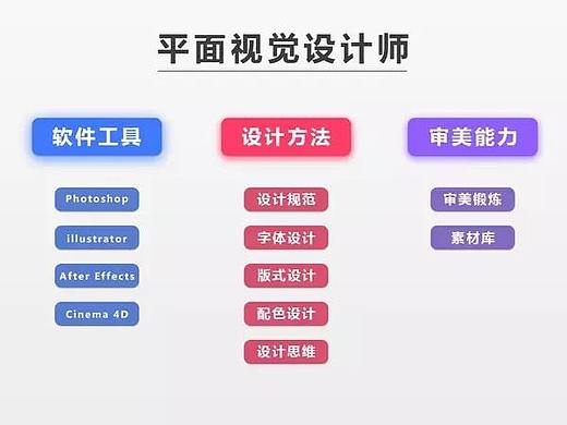 【黎乙丙】平面设计基础知识—平面设计师不得不知道的知识点