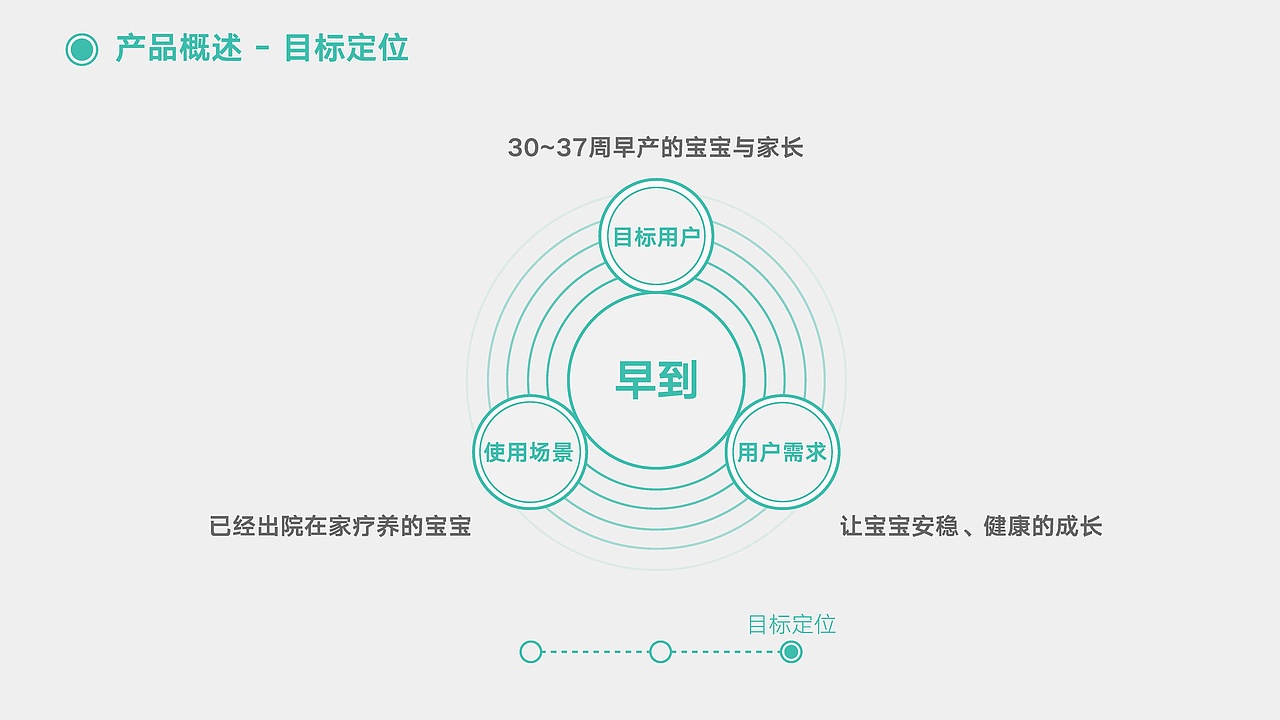 早到-UXPA2017用户体验大赛