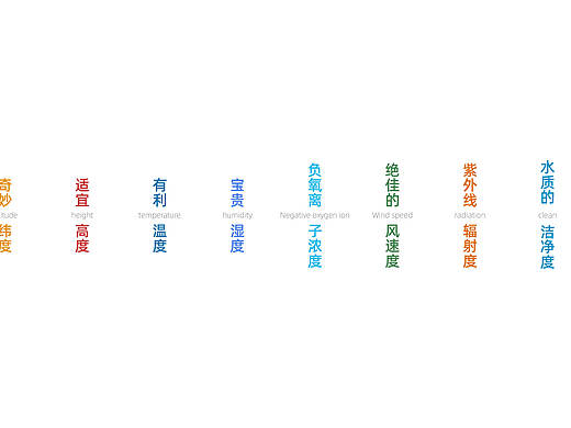 城市品牌LOGO设计