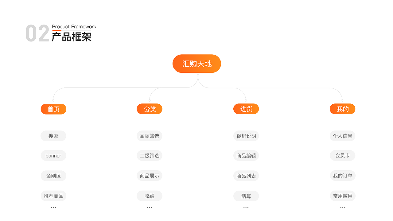 2019简历作品集（图ZMTc1MjYxNzcy） - APP界面 - 站酷设计师小果丁Reyna原创素材 - 站酷ZCOOL