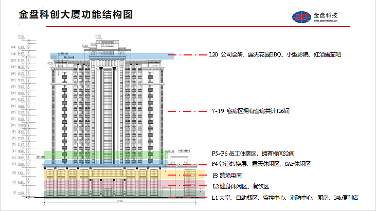 2022金盘科创大厦智慧酒店运营策划方案-52P
