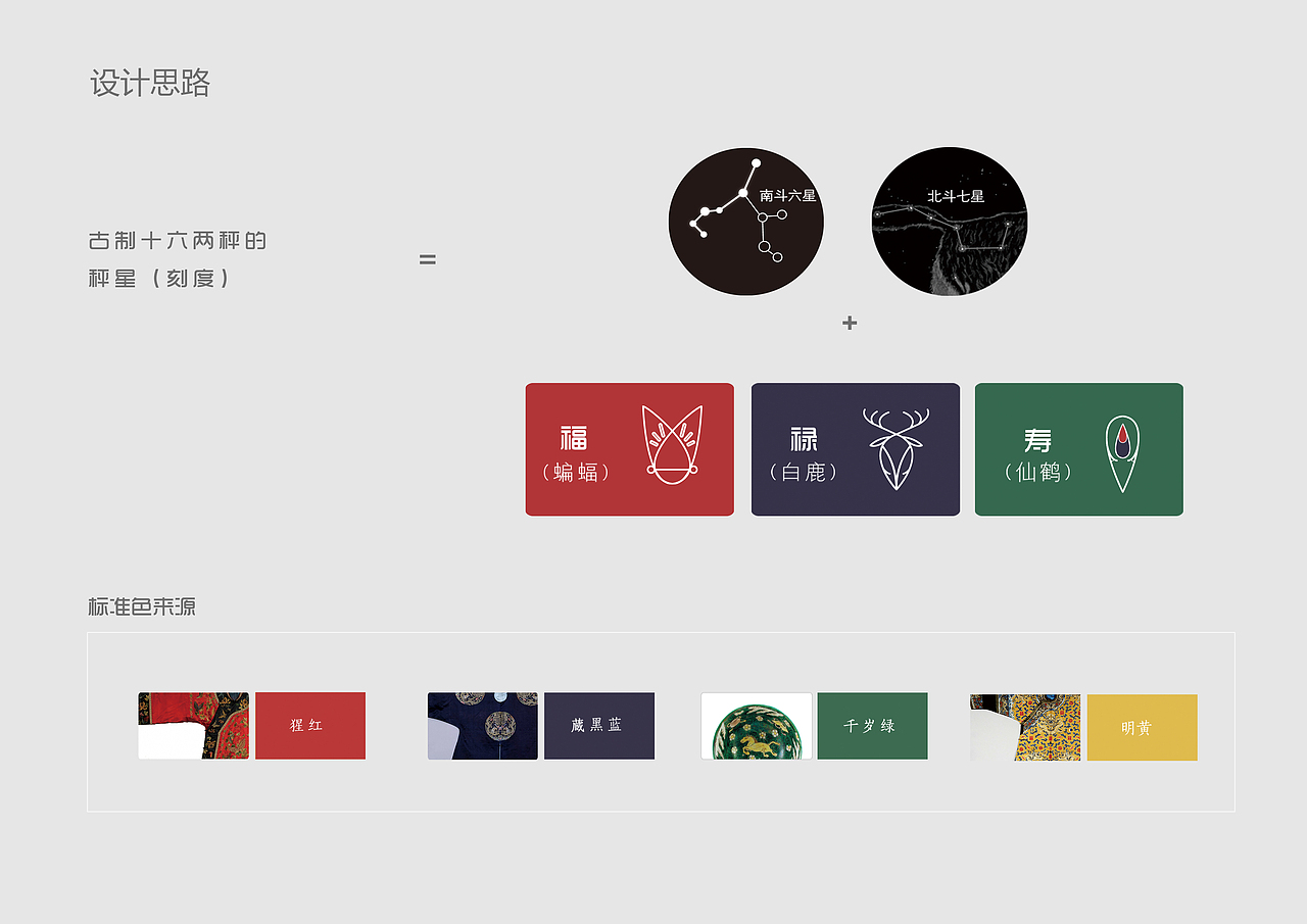 鲁迅美术学院 何曦 #青春答卷2015#(图ZMzEwMDYwMjA=) - 包装 - 站酷设计师原来我是柚子精原创素材 - 站酷ZCOOL