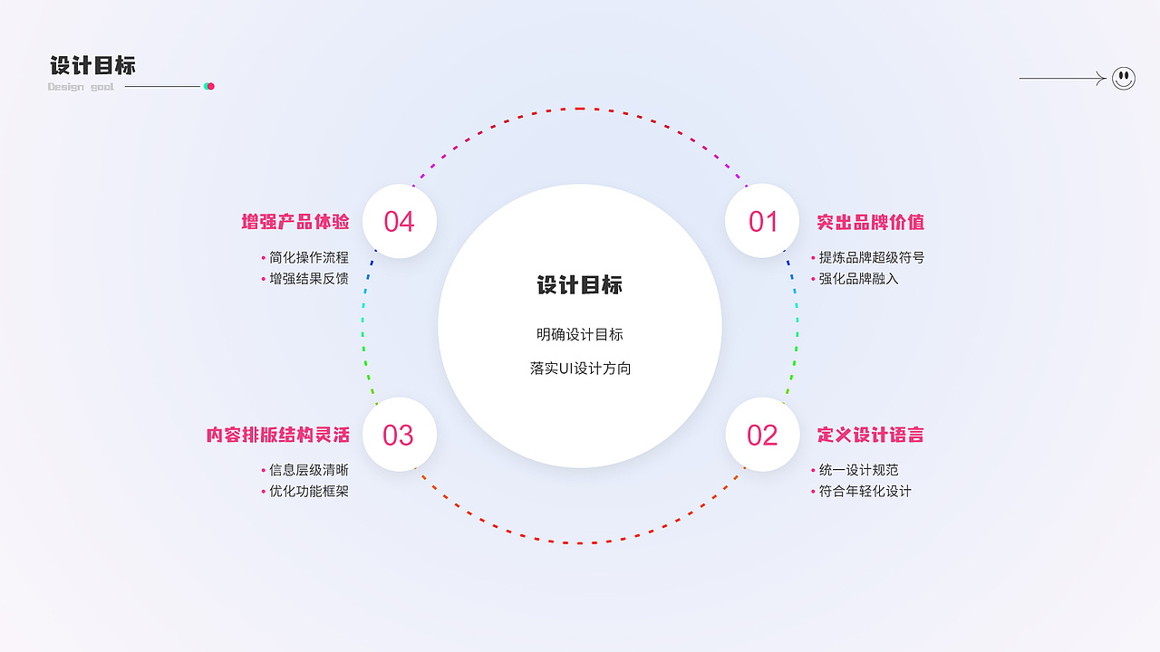 UI作品集（图ZMjk3NDQ0MDky） - APP界面 - 站酷设计师UI8888原创素材 - 站酷ZCOOL