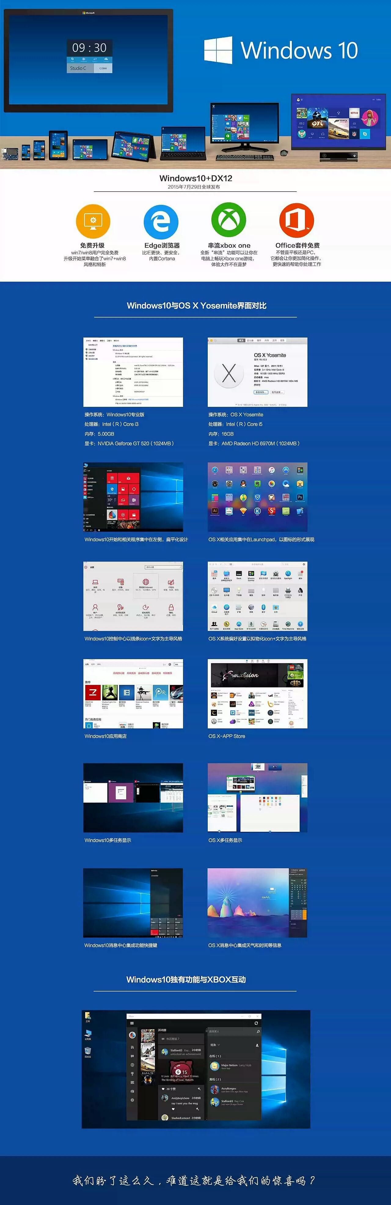 windows10是抄袭还是颠覆！（图ZMzE2MDY4NjA=） - 运营设计 - 站酷设计师鲸界原创素材 - 站酷ZCOOL