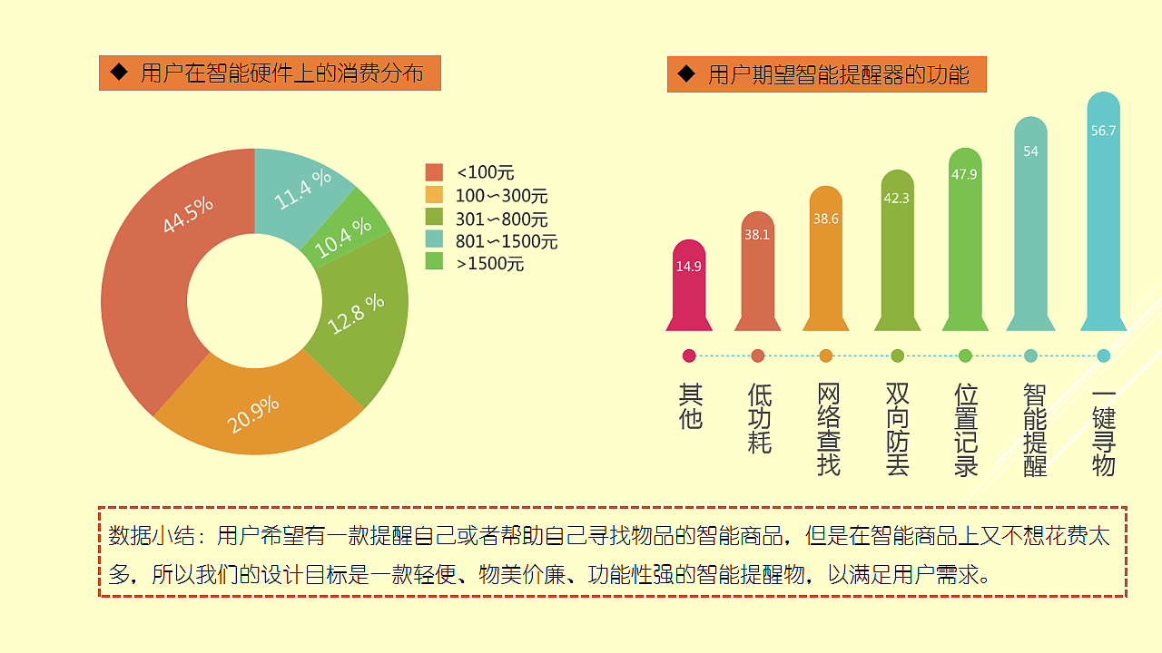 智能硬件“优觅”实训项目开发（图ZMzk2OTc2MjQ=） - APP界面 - 站酷设计师子非鱼OOO原创素材 - 站酷ZCOOL