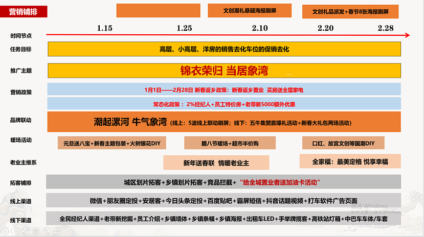 2021苏荷·象湾壹号新春1月-2月返乡置业营销方案-41P（图ZMzI3Mzc4MTg0） - 文案/策划 - 站酷设计师精英策划圈原创素材 - 站酷ZCOOL