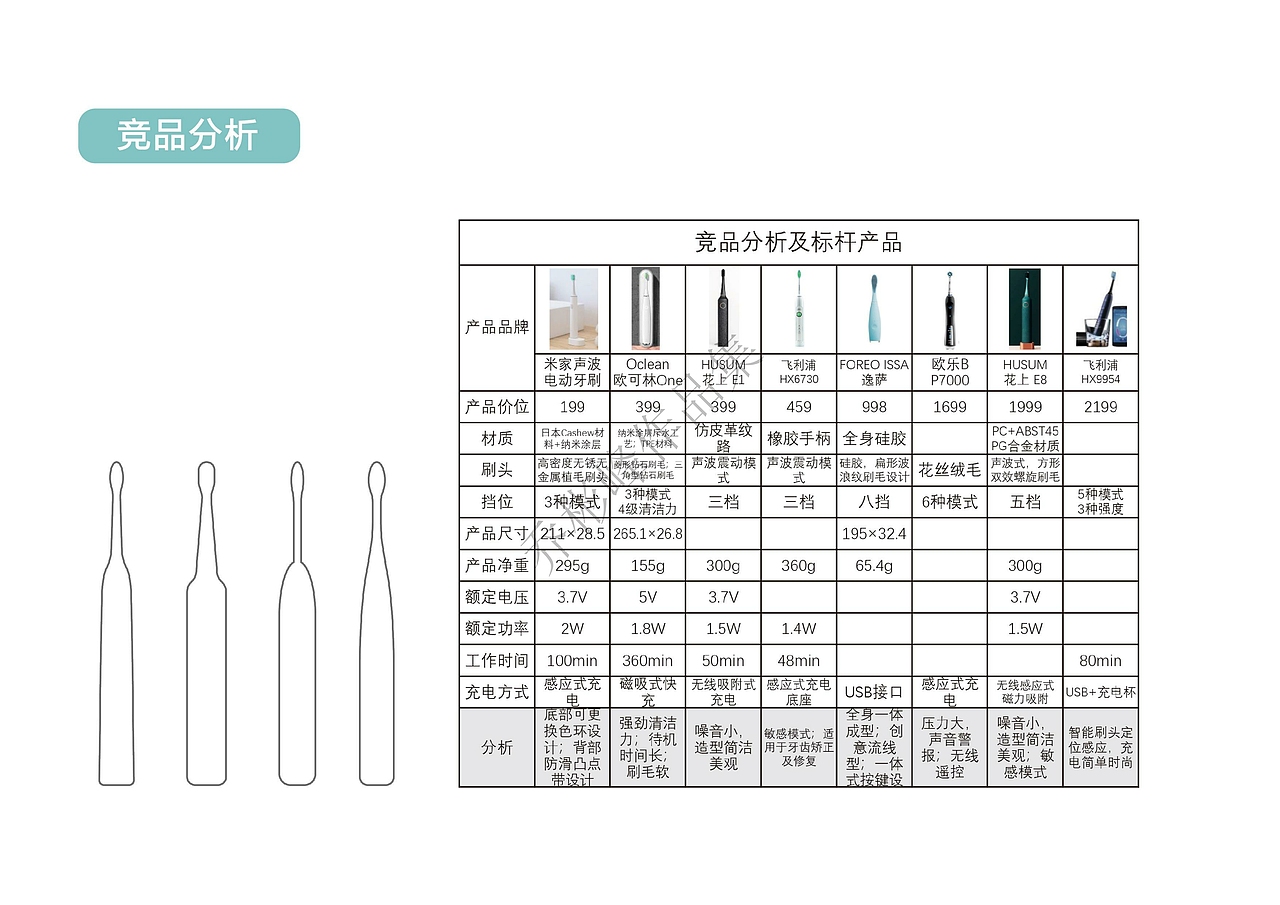 产品设计本科作品集(再稿)