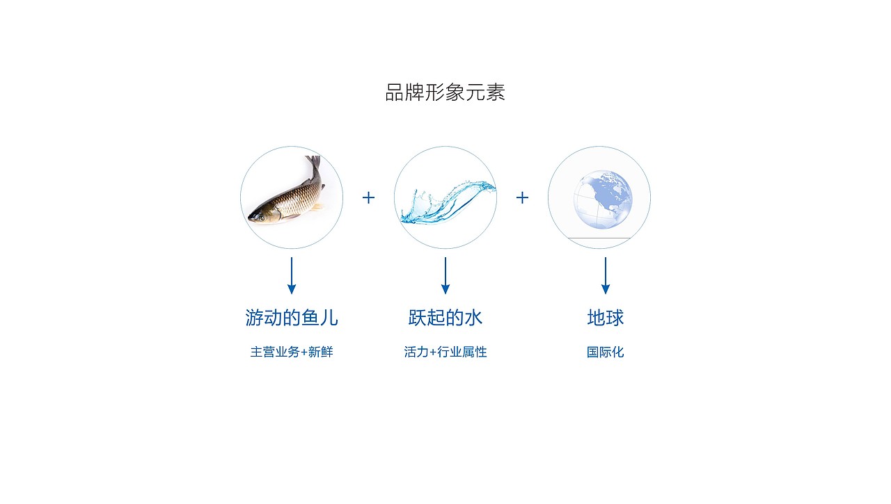 logo设计 鱼logo设计 渔业logo设计 水产logo设计（图ZMTE0NjcyMTMy） - Logo - 站酷设计师长岛的雪原创素材 - 站酷ZCOOL