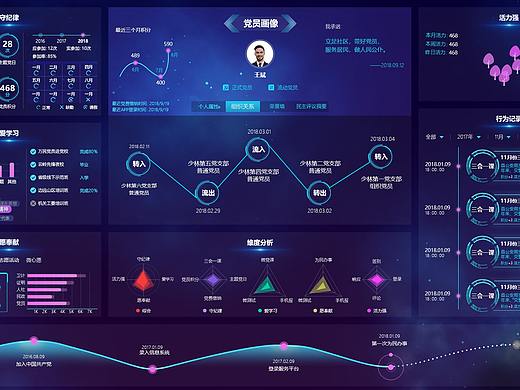 大数据平台-党员画像