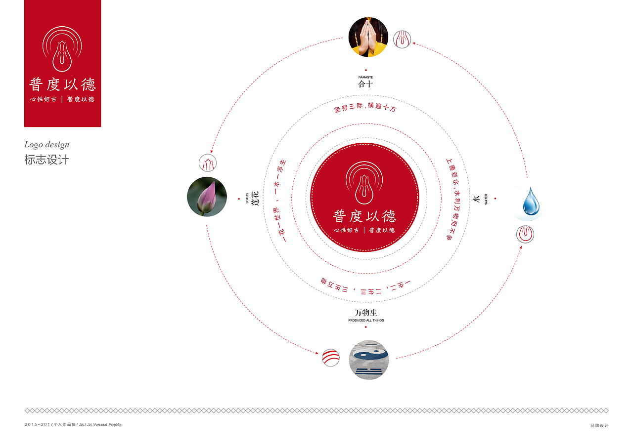 普度以德-汉口古德寺包容文化研究推广(图ZODM3NzA0MDg=) - 品牌 - 站酷设计师王航1225原创素材 - 站酷ZCOOL