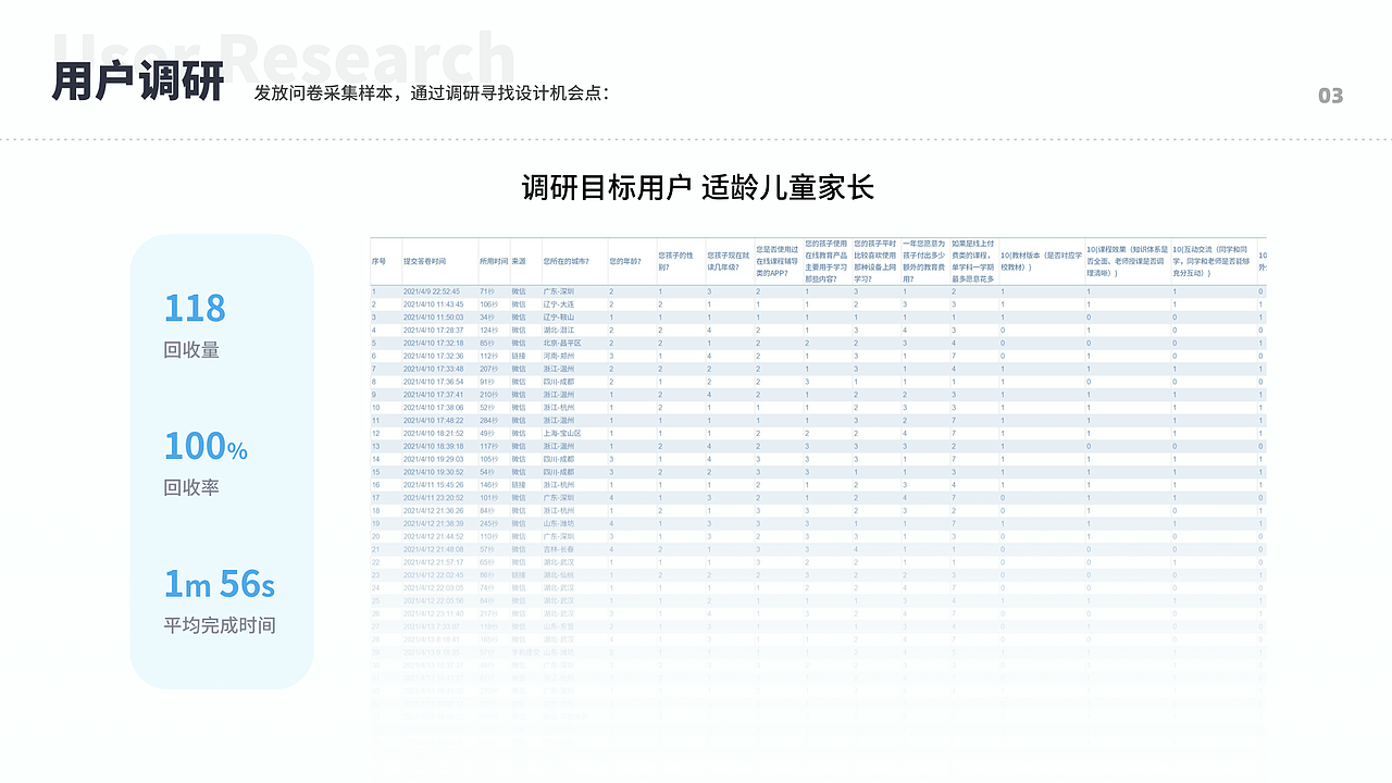 如何利用FBM模型助力业务增长--清北网校业务改版（图ZMjUzNTcxOTY0） - APP界面 - 站酷设计师发际线与我作队原创素材 - 站酷ZCOOL