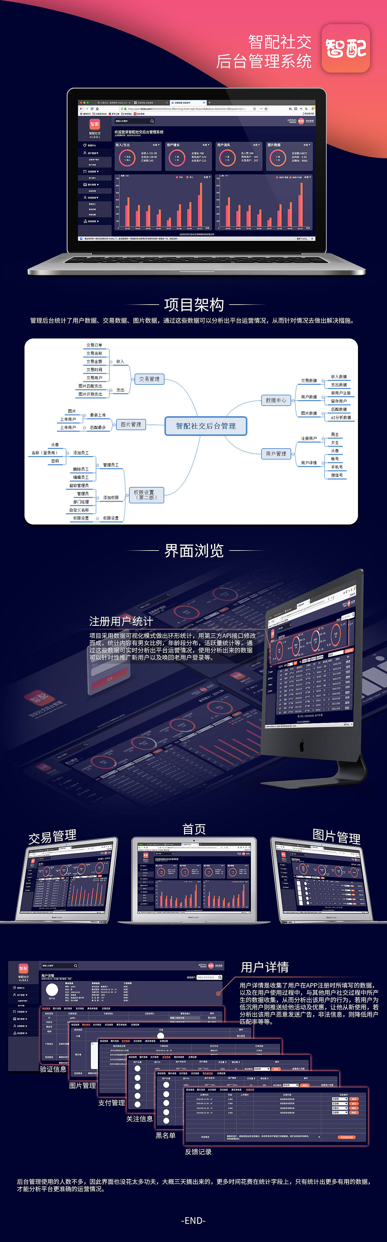 智配社交后台管理（图ZMTU2Mjg3NzA4） - 其他UI - 站酷设计师Etangzeng原创素材 - 站酷ZCOOL