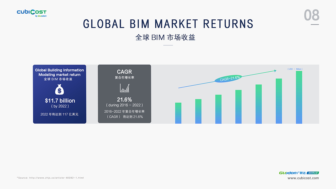Cubicost 品牌 参展广联达6月建筑峰会（图ZOTkzMjI0ODQ=） - 宣传物料 - 站酷设计师COCO78945216原创素材 - 站酷ZCOOL