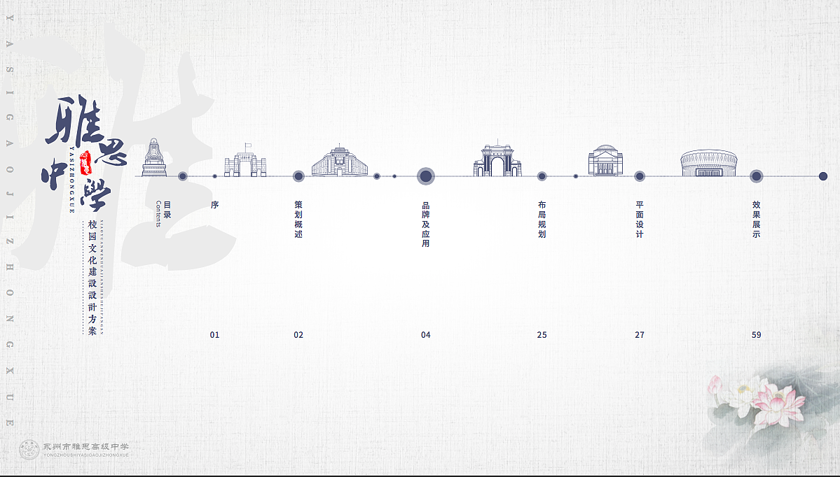 校园文化——永州雅思中学(导视 文化墙 小品)