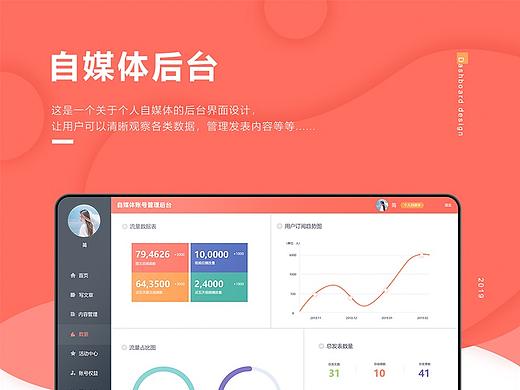 自媒体后台
