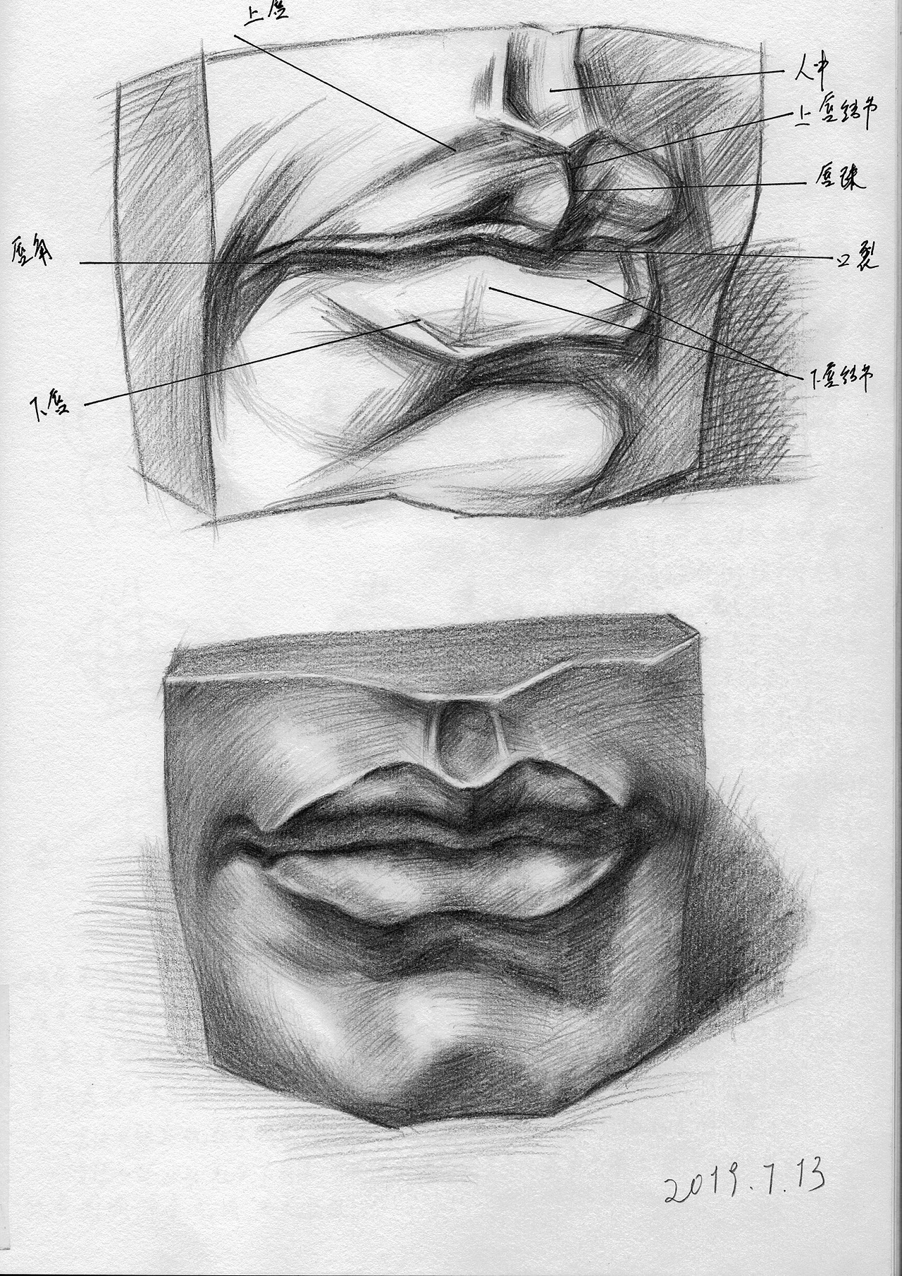 动漫嘴巴画法如何练习？教你画出超好看的嘴巴！|嘴巴|画法|下唇_新浪新闻