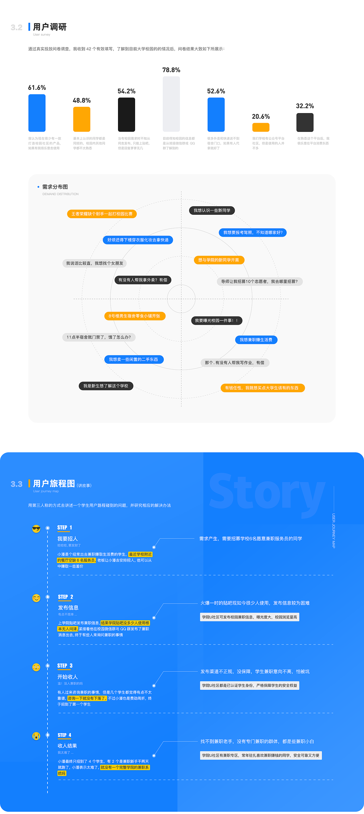 学院U社区「大学生专属」-产品概念设计（图ZMTk0Mzg2MjUy） - APP界面 - 站酷设计师生于左原创素材 - 站酷ZCOOL