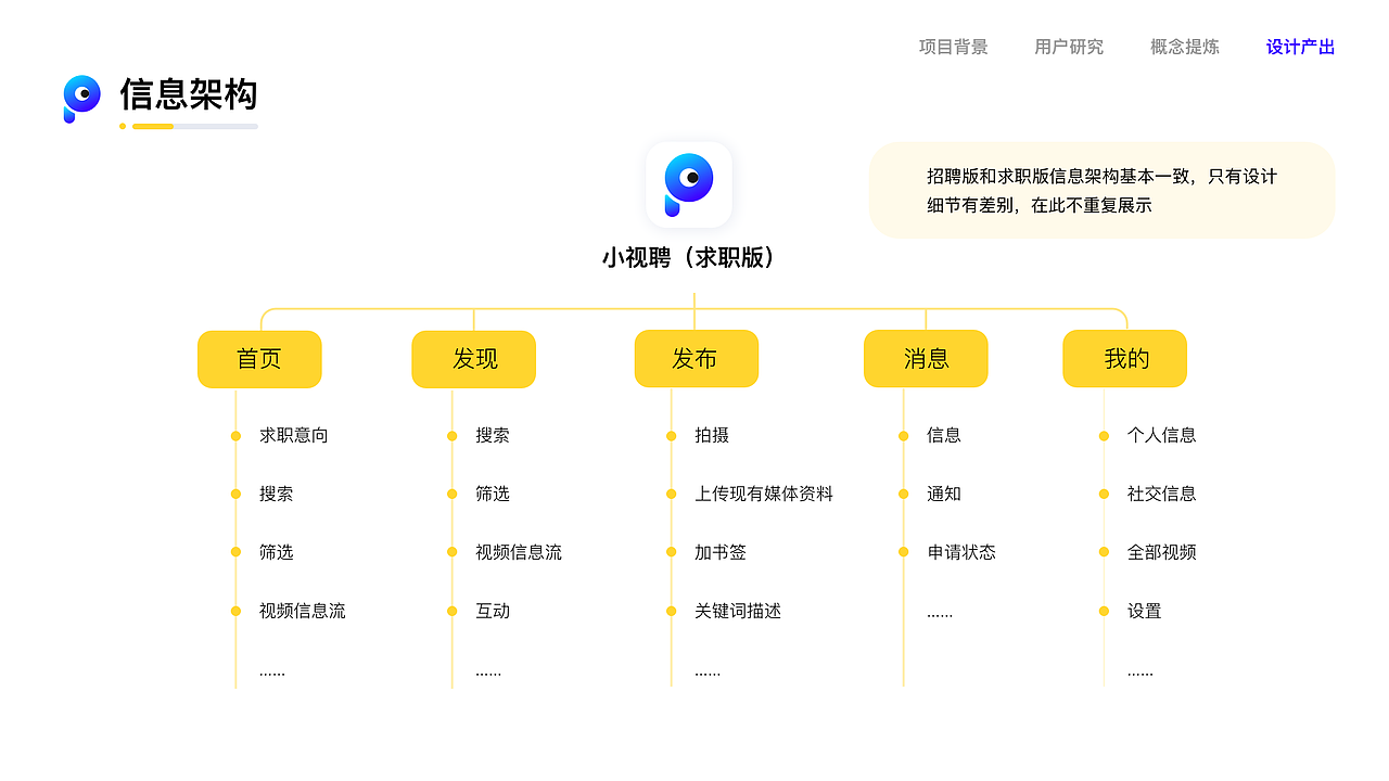 小视聘-中国产品设计大赛赛季二作品（图ZMjIxNDk1MDQ0） - 交互/UE - 站酷设计师磨叽磨叽豆豆原创素材 - 站酷ZCOOL