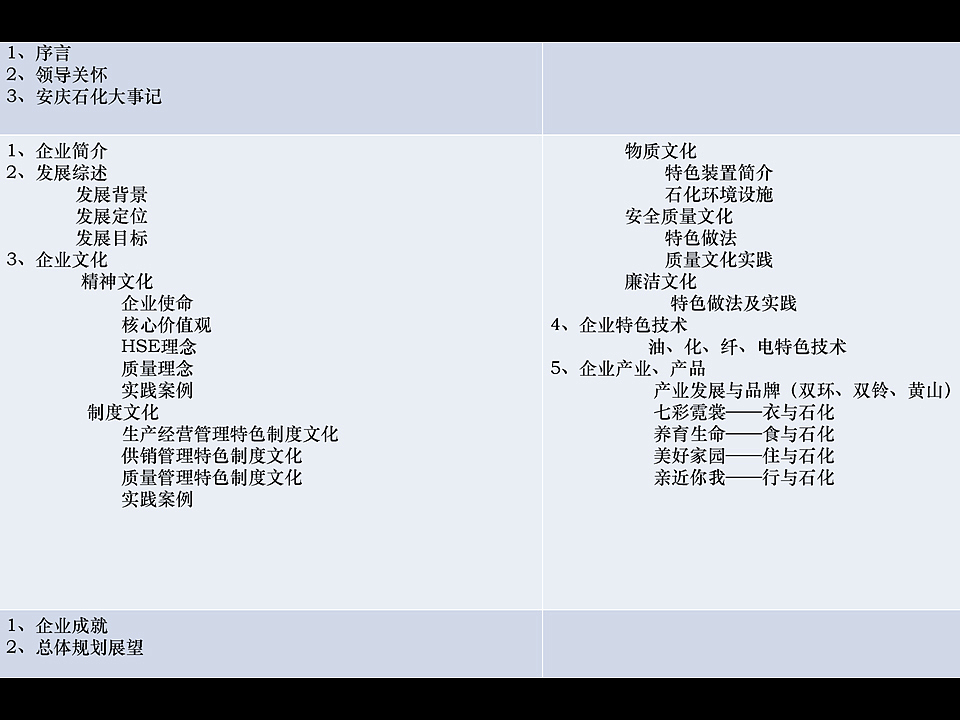 B197 安慶石化企業(yè)展覽館展陳設(shè)計(jì)方案（圖ZMjc1NDM2NDY4） - 建筑/空間 - 站酷設(shè)計(jì)師追命先生原創(chuàng)素材 - 站酷ZCOOL