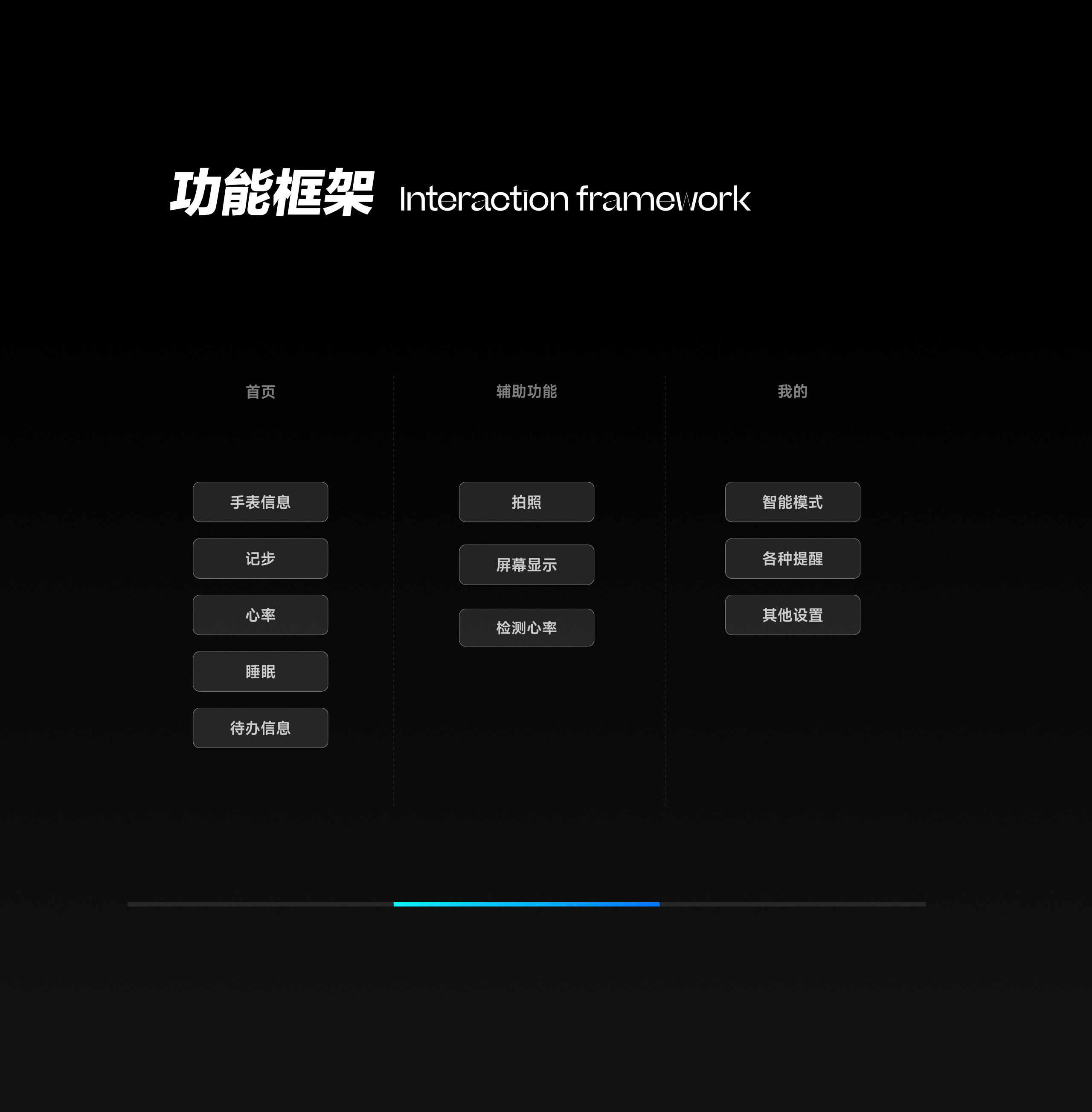 智能手表app（图ZMjkzMjIxMTcy） - APP界面 - 站酷设计师Haaozhang原创素材 - 站酷ZCOOL
