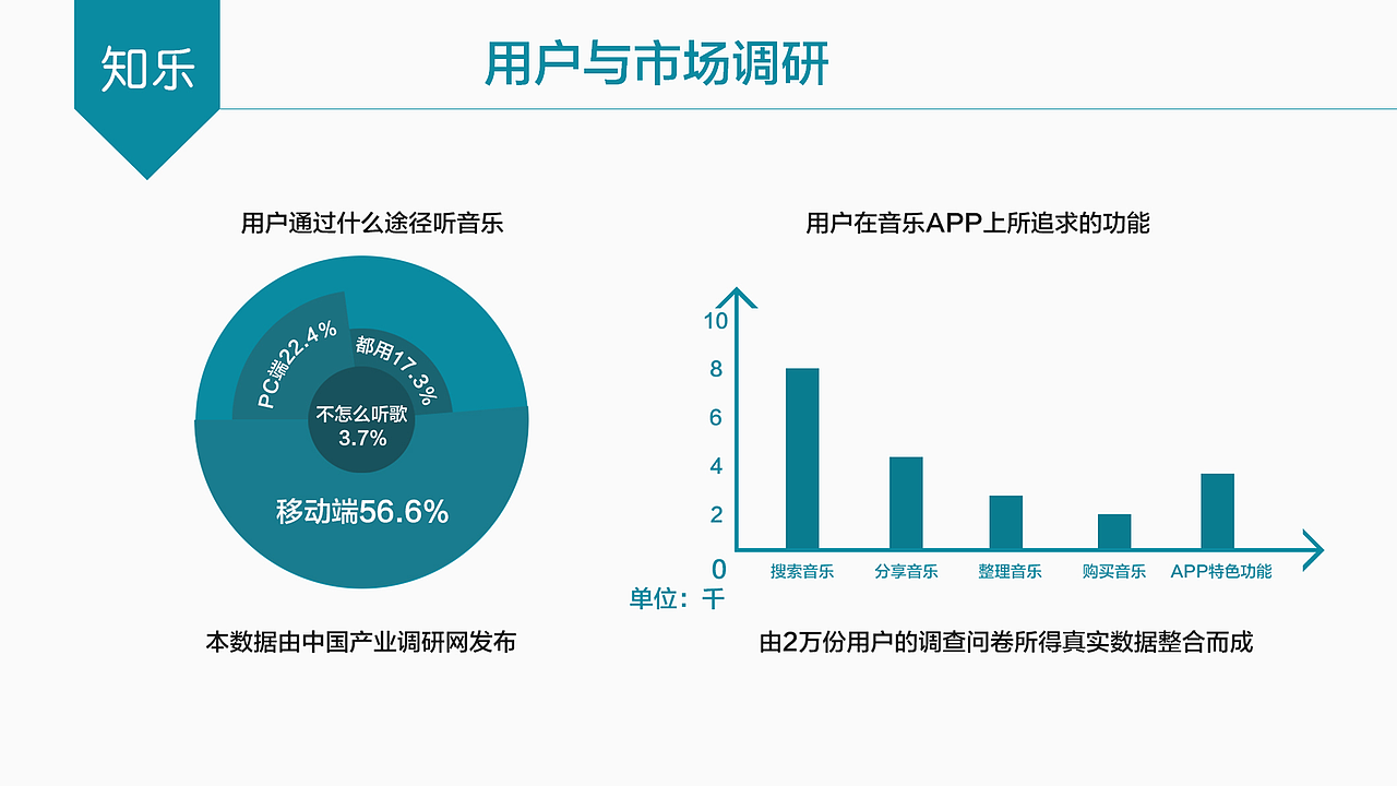 APP项目 - 知乐（PPT展示）（图ZNzE0MDY1NDA=） - APP界面 - 站酷设计师ace1204原创素材 - 站酷ZCOOL