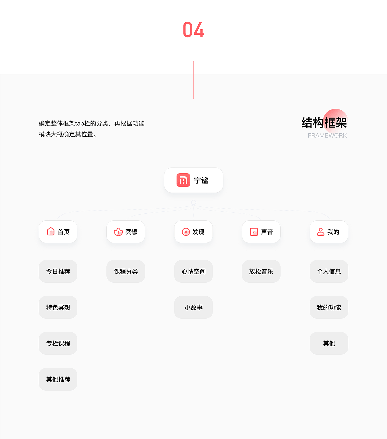2021作品集（图ZMjc2Njc4MjQ0） - APP界面 - 站酷设计师殊鼠属牛原创素材 - 站酷ZCOOL