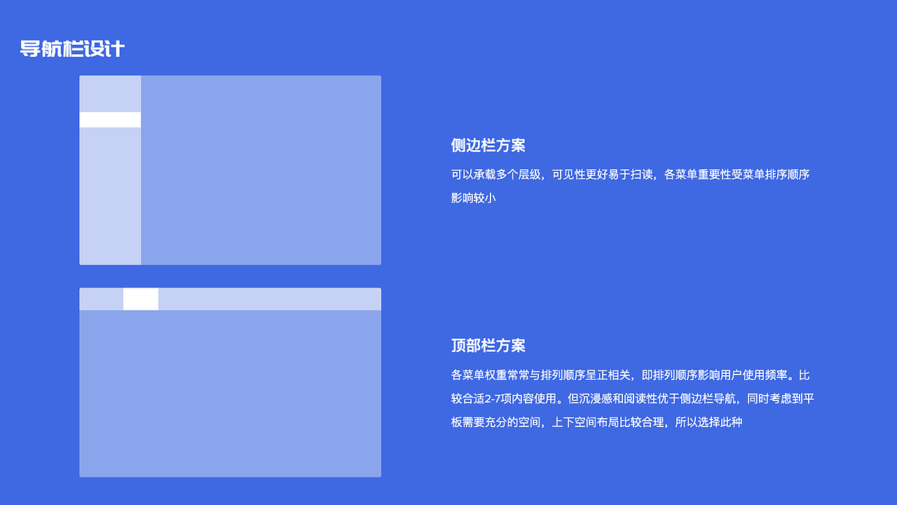 2020作品集（图ZMjI1MDQxNTI4） - APP界面 - 站酷设计师大海的意志原创素材 - 站酷ZCOOL