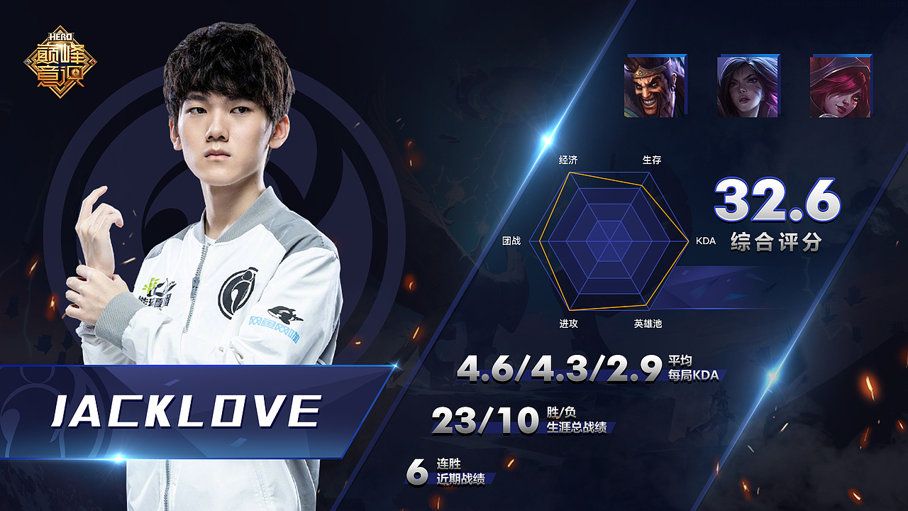 王者荣耀——hero巅峰意识视频包装设计（图ZMTQzNDg5NzE2） - 包装 - 站酷设计师1105463778原创素材 - 站酷ZCOOL