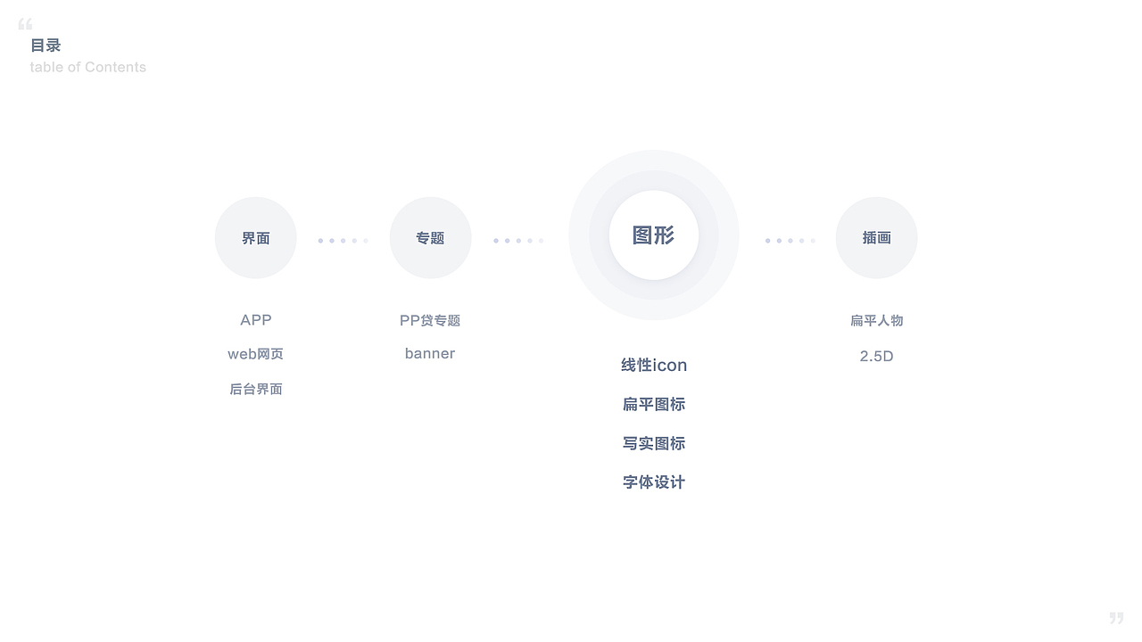 2016-2019作品集（图ZMTcwOTcwNTI0） - APP界面 - 站酷设计师宋涛同学原创素材 - 站酷ZCOOL