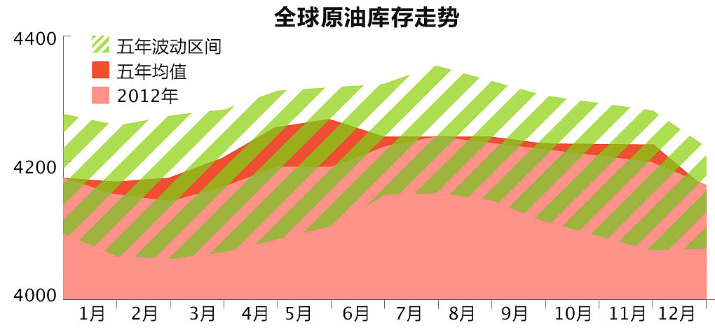 Infographic_信息可视化小集2（图ZNTY4NTQ0OA==） - 品牌 - 站酷设计师丂KUN原创素材 - 站酷ZCOOL